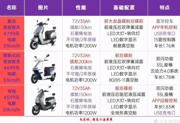 序列分析 生物信息学：如何在 Linux 系统上安装并使用 ClustalW2 进行序列比对操作