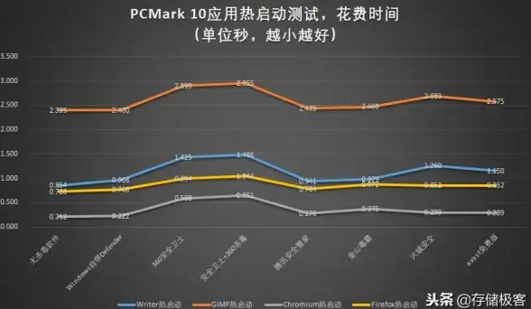 性能优化🚀win11为何缺乏高性能？用户体验背后的技术挑战