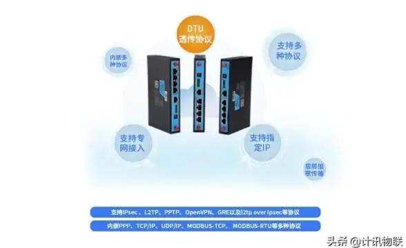 实用指南｜L2TP端口配置防坑技巧—网络安全必备提醒！安全提示】