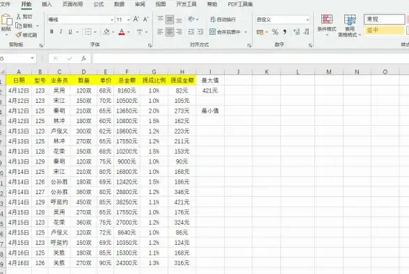 数据处理🚀精确管理｜轻松玩转Excel四舍五入，助你实现高效数据整理