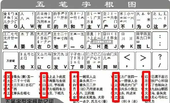 五笔速成秘籍📚字根表全解析新手快速入门指南