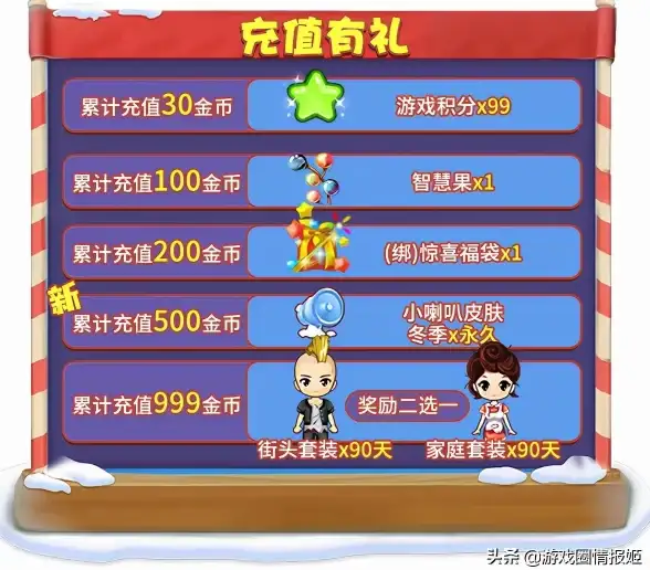 推理挑战🔥第五人格20赛季奖励详解与快速获取攻略