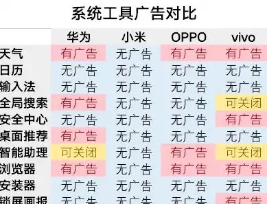安全🛡浏览器升级指南：保障上网安全与优化使用体验
