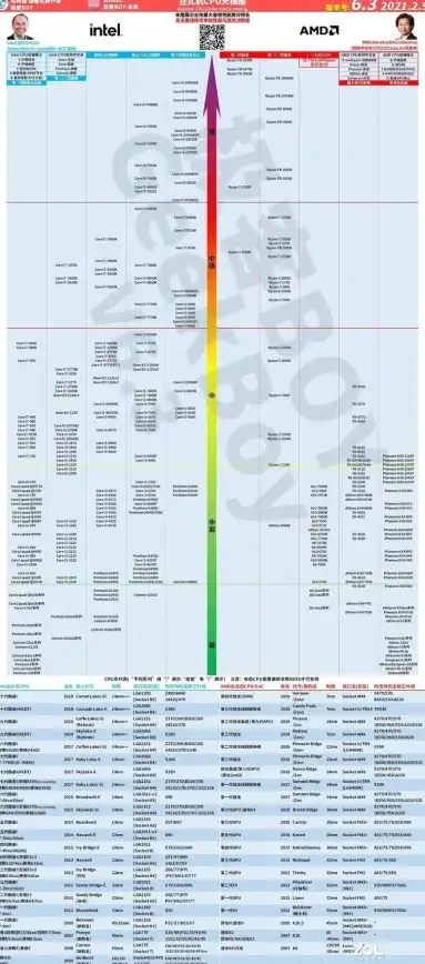 显卡排行🚀性能对比｜2013年主流显卡天梯图及最新型号解析