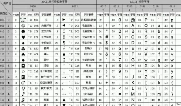 字符编码|内存限制 char变量可以保存一个中文汉字吗？
