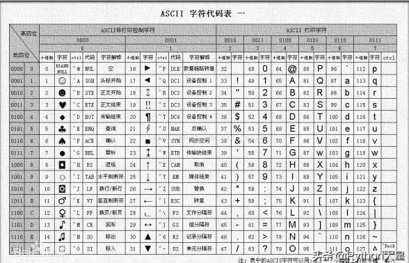 C语言 数据类型揭秘 char 类型真的可以存储整数吗？