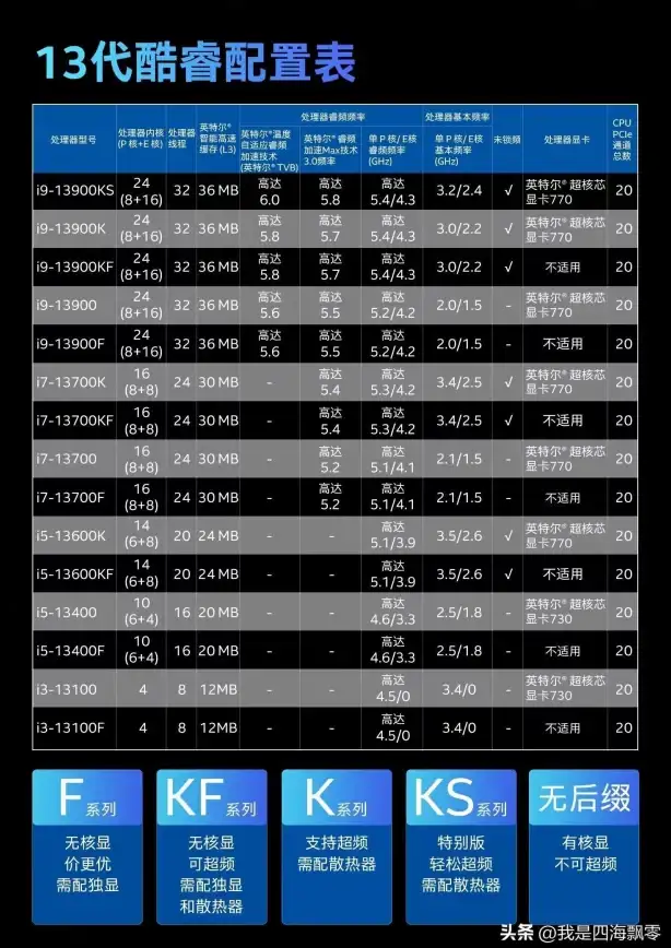 性能对比🔥笔记本酷睿4代CPU天梯图全新发布，清晰展示各型号实力