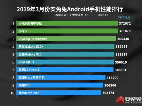 想全面了解手机性能？安兔兔评测APP让你一目了然！