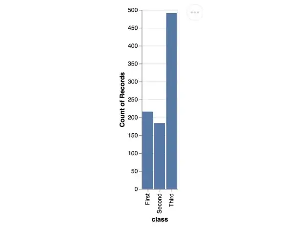 数据可视化 数值标注 如何使用Chart.js库在图表中准确显示对应的数值？