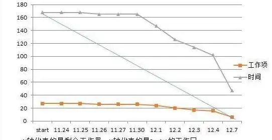 数据可视化 数值标注 如何使用Chart.js库在图表中准确显示对应的数值？