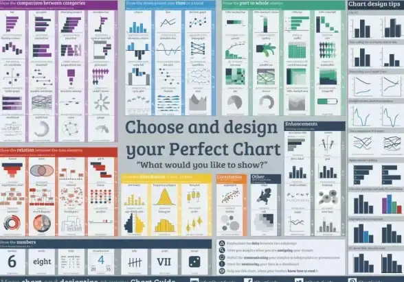 数据可视化 数值标注 如何使用Chart.js库在图表中准确显示对应的数值？