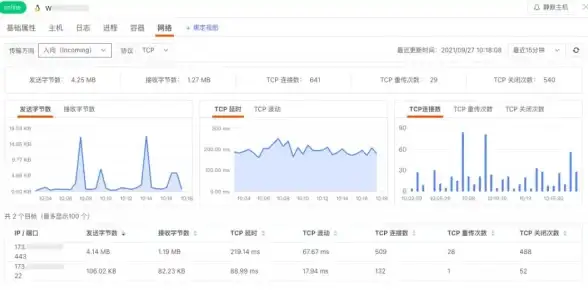 云计算,性价比-美国地区云主机价格与性能分析