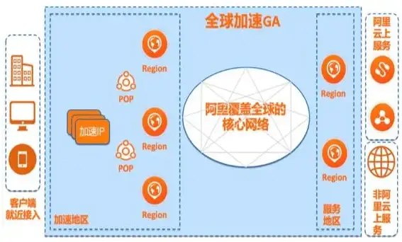 云计算,BGP多线-镇江BGP多线路云主机带宽提升实例