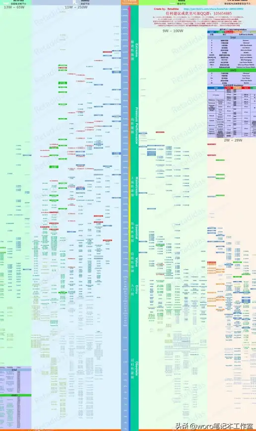 笔记本选购指南📊处理器性能排名解析：如何看懂笔记本电脑处理器性能排名