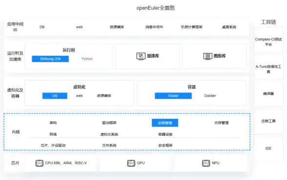 数据库管理 服务器运维 如何在CentOS上成功连接数据库？