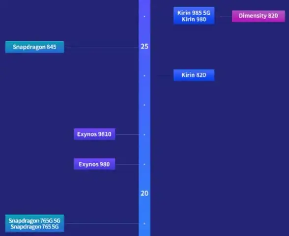 科技创新🚀天梯图GPU：引领新一代高性能图形处理器变革