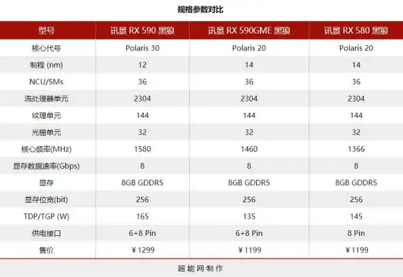 科技创新🚀天梯图GPU：引领新一代高性能图形处理器变革