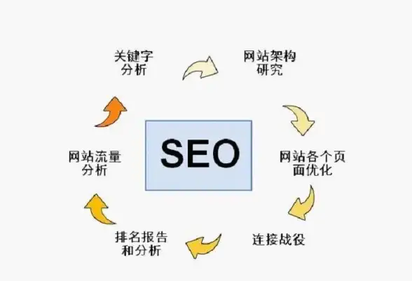 【深度解析｜实用指南】揭秘百度SEO点击器效果真相—技术角度权威解读