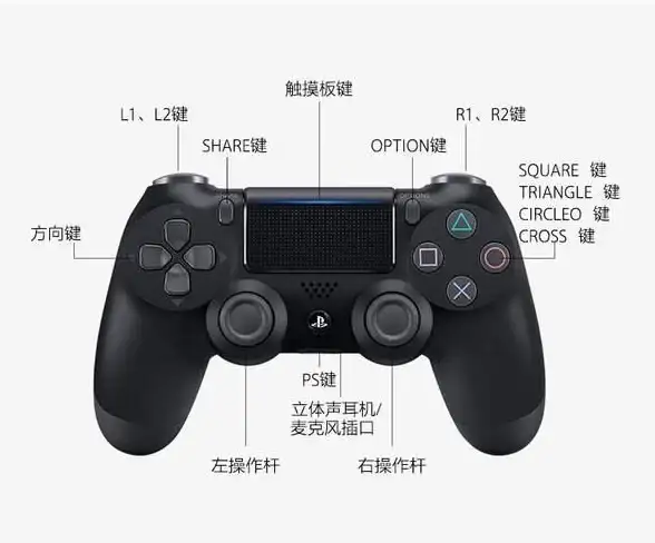 游戏攻略🎮手柄技巧｜怪物猎人R2键快速设置指南详解