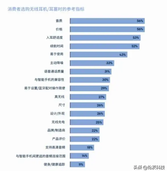 性能排行 2023年9月手机CPU天梯图：主流处理器性能排名全面解析