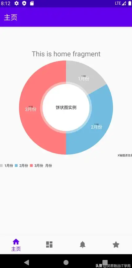 Chart.js 饼状图：如何自定义或修改饼状图中的文字内容？