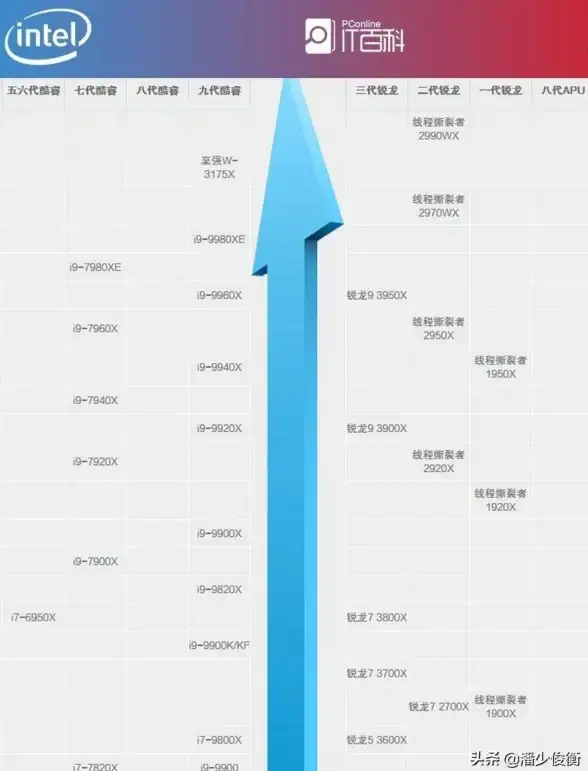 硬件升级 台式机CPU和显卡天梯图：最新配置趋势与实用升级建议