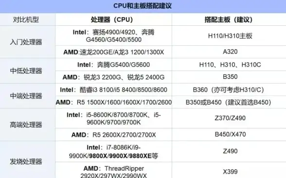 主板排行🌟权威解析｜2022年最新主板天梯图，深度剖析顶级主板排名