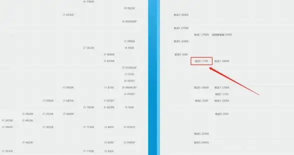 主板排行🌟权威解析｜2022年最新主板天梯图，深度剖析顶级主板排名