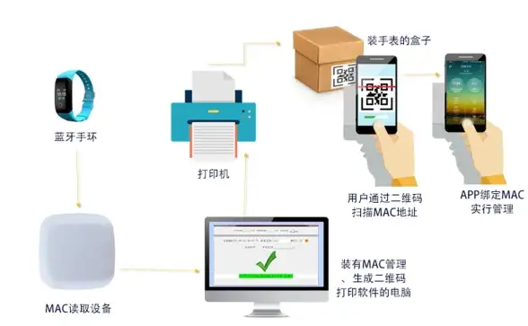 蓝牙教程💡电脑蓝牙驱动安装与常见故障排查详细图文步骤