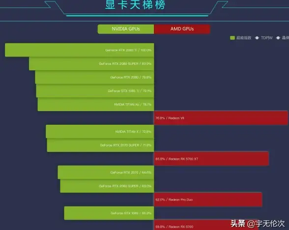 性能对比📱手机CPU性能天梯图全解析，带你轻松挑选高性能处理器