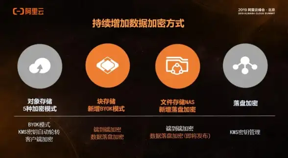 智能安全 密钥管理 掌握KMS核心要点：助力企业实现密钥与安全策略智能管理