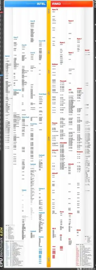 性能对比📱手机CPU排名天梯图：全面解析各大处理器实力一览