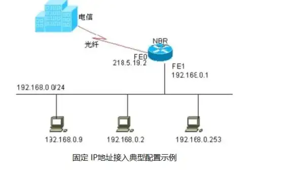 网络设置 路由器IP查询与配置方法轻松掌握