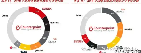 芯片🟡智芯探秘：深入解析各类芯片型号的奥秘与技术玄机