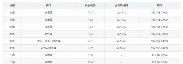 服务器配置 网络模拟 如何在Cisco Packet Tracer中配置服务器？