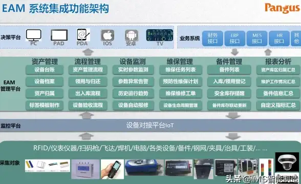 数据丢失 存储故障：为什么服务器无法读取存储数据？