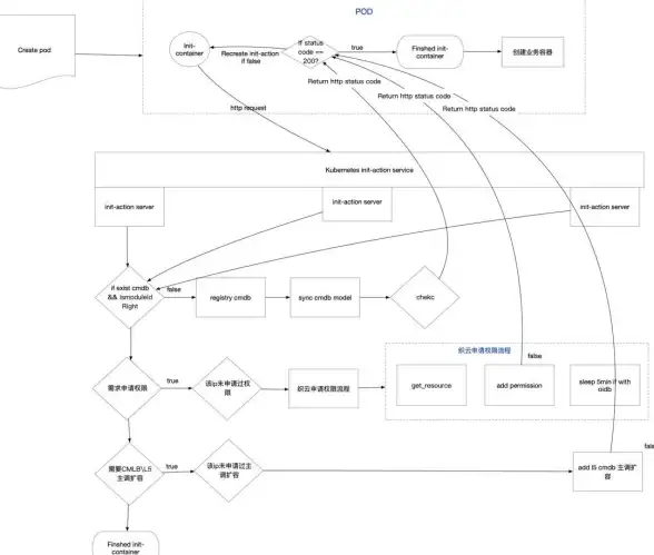 Cloud-Init 网络配置指南：如何使用Cloud-Init设置网络参数与自动化管理