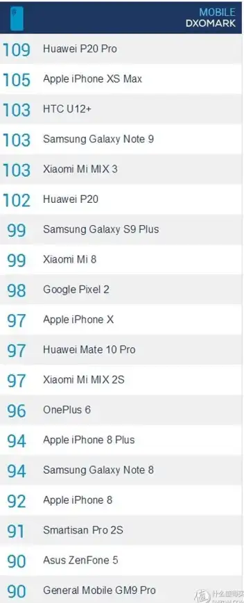 芯片排行📱手机低端芯片天梯图：深度解读低价机型核心硬件性能对比