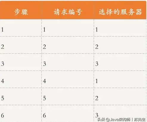 多线接入,负载均衡-电信联通移动三线接入服务器应用场景
