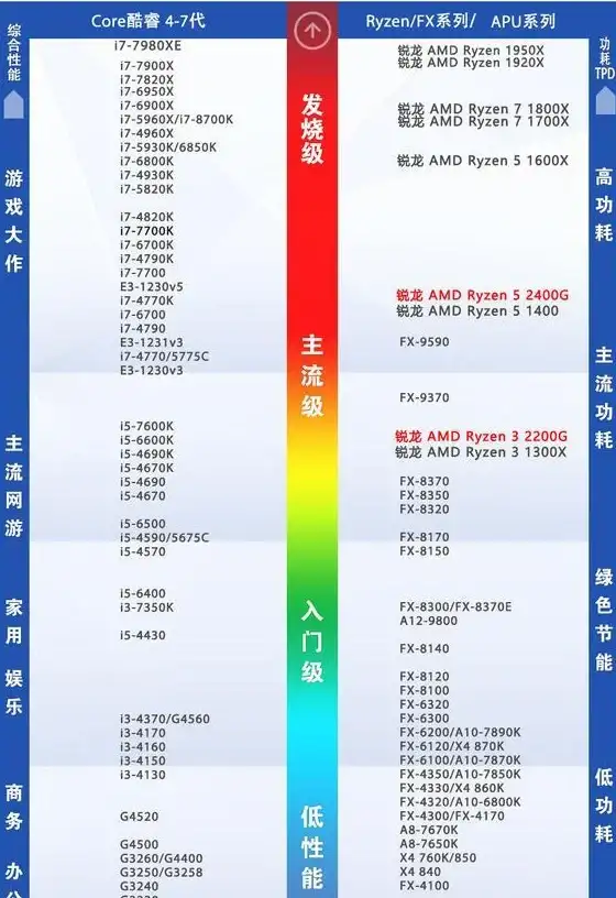 性能升级 英特尔11代i7 CPU天梯图深度解析，全面探索强劲动力提升