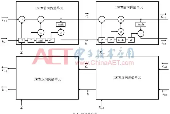 网页开发 HTML 深入了解HTML，探索超文本标记语言在网页建设中的基础作用