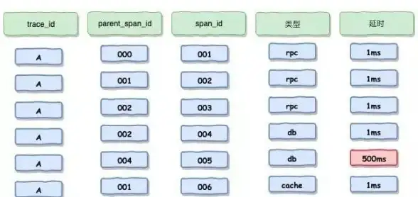 安全监控 日志分析 服务器安全日志中的事件ID具体含义解析