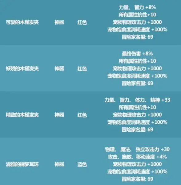dnf各职业优选角色及玩法解析