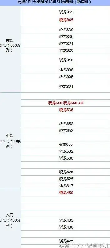 CPU排行🏆2014年最新CPU天梯图权威排行榜发布
