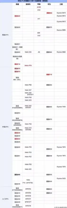 芯片 A12Z移动处理器深度解析：性能对比、能效优化与天梯图全景展示