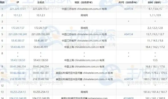云服务器,海外加速-多线路CN2接入，韩国海外云服务器解析