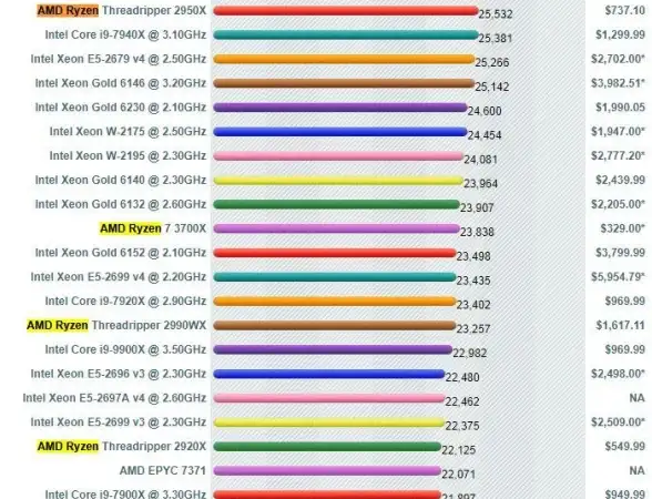 游戏体验🎮显卡天梯图：GT1030助力畅玩高清流畅新选择