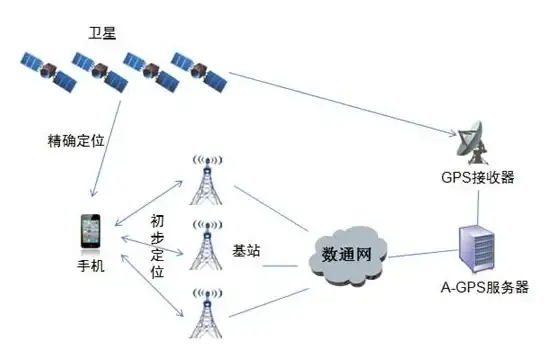 定位神器📱轻松追踪手机位置，实现设备丢失快速找回
