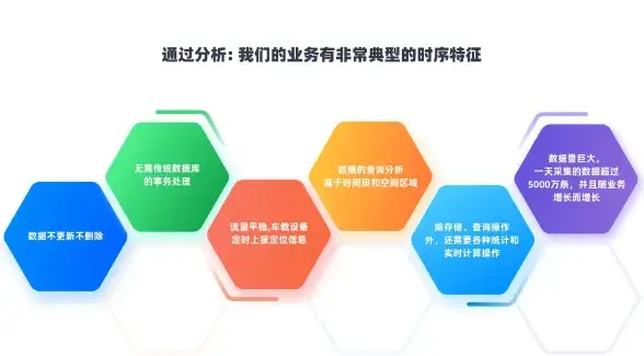 服务器选型 存储方案：如何选择适合的服务器存储设备？