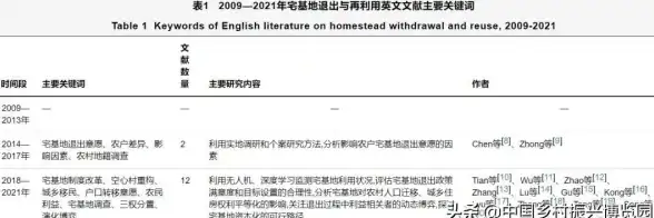CiteSpace 中文识别 CiteSpace如何实现对中文字符的高效精准识别？